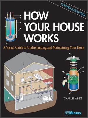 cover image of How Your House Works